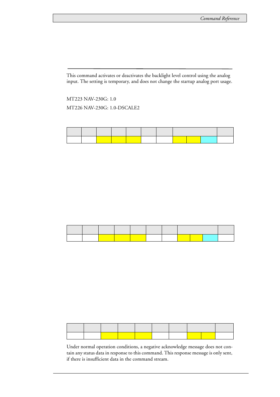 60 lau_control_analogtobrt (0x0204), Analog to brightness routing control, Lau_control_analogtobrt (0x0204) | Beijer Electronics SCOM Protocol EN User Manual | Page 113 / 143