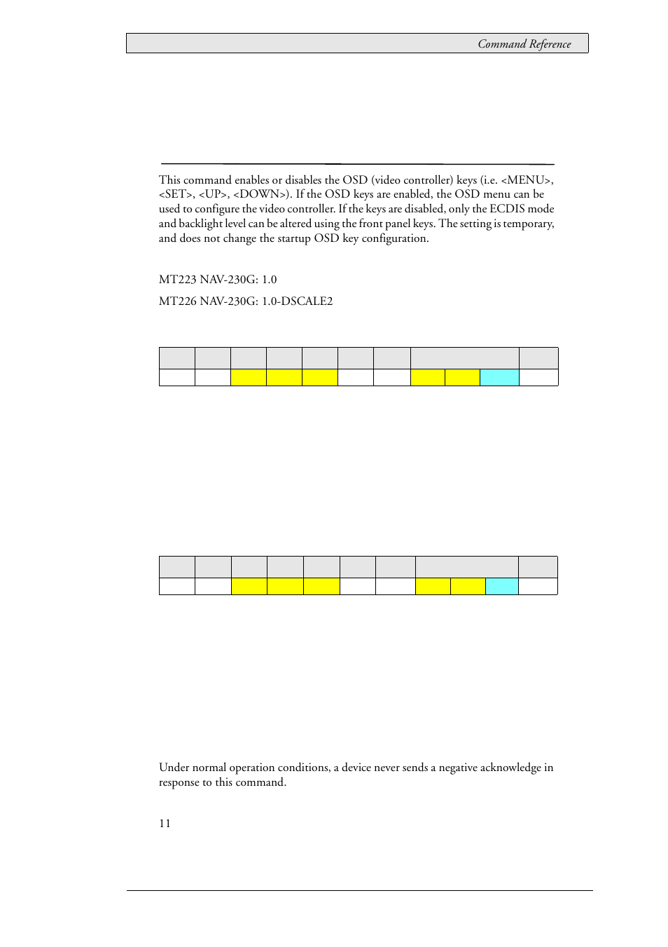 61 lau_control_lcdcontroldisable (0x0205), Video controller mode control, Lau_control_lcdcontroldisable(0x0205) | Beijer Electronics SCOM Protocol EN User Manual | Page 115 / 143