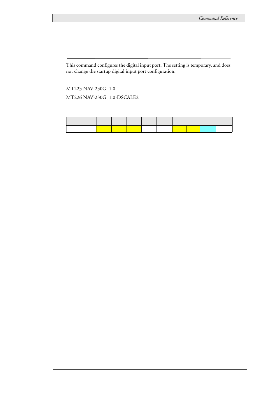 62 lau_control_dinconfig (0x0206), Digital input configuration, Lau_control_dinconfig (0x0206) | Beijer Electronics SCOM Protocol EN User Manual | Page 117 / 143