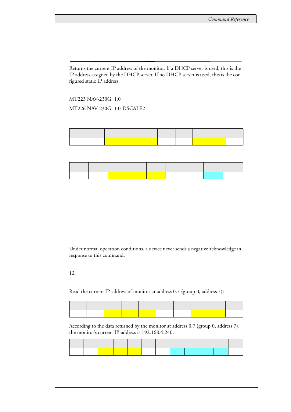 63 lau_status_ipadr (0x0301), Current ip address, Lau_status_ipadr (0x0301) | Beijer Electronics SCOM Protocol EN User Manual | Page 119 / 143