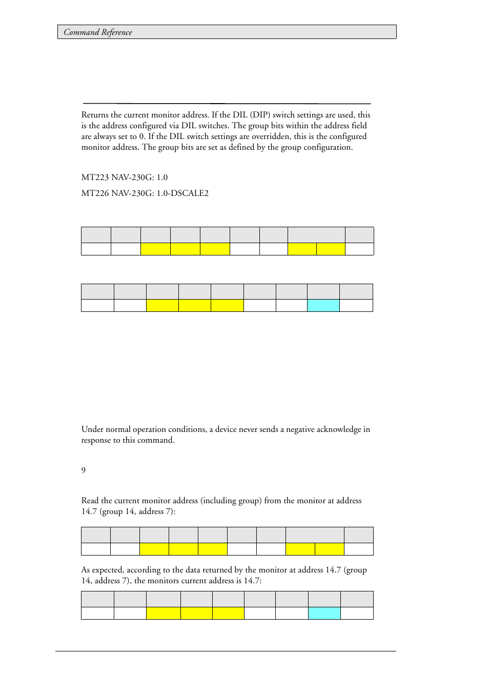 64 lau_status_displayadr (0x0302), Current monitor address, Lau_status_displayadr (0x0302) | Beijer Electronics SCOM Protocol EN User Manual | Page 120 / 143