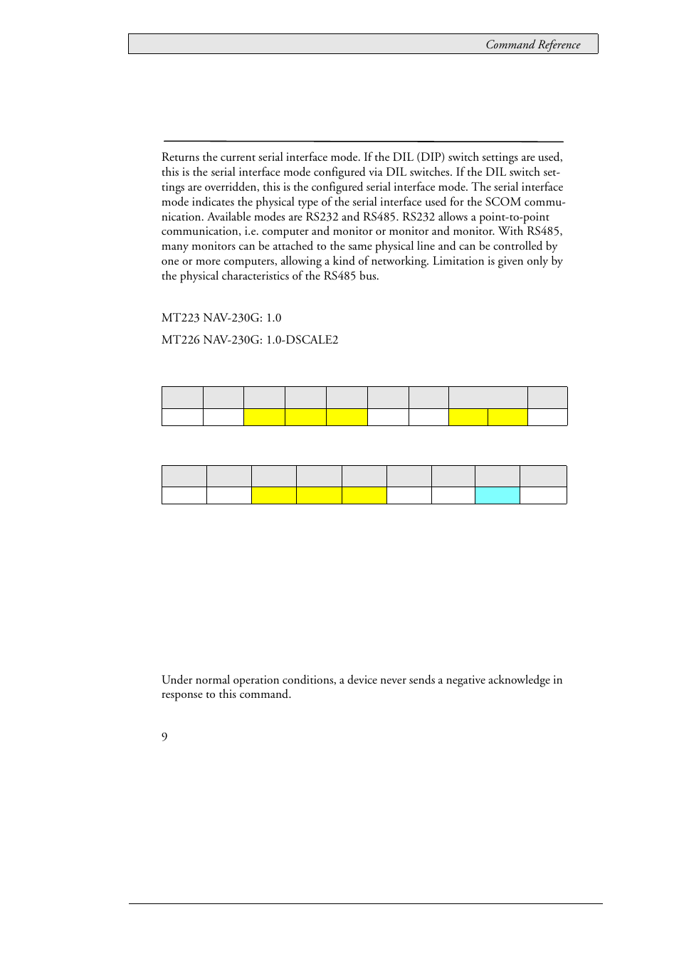 65 lau_status_scomsermode (0x0303), Current scom serial interface mode, Lau_status_scomsermode (0x0303) | Beijer Electronics SCOM Protocol EN User Manual | Page 121 / 143