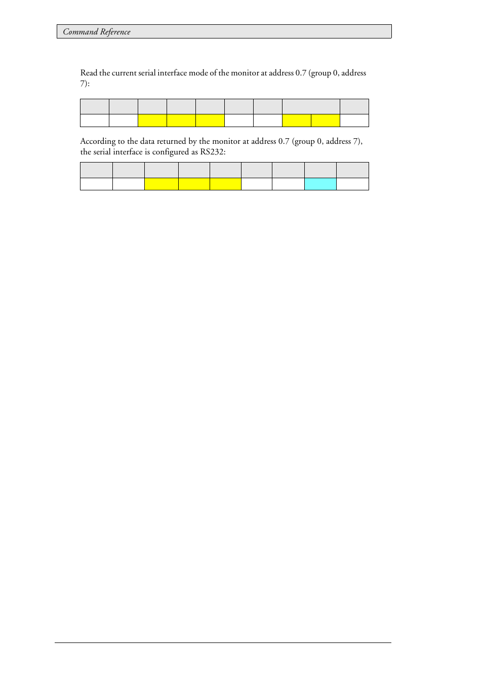 Beijer Electronics SCOM Protocol EN User Manual | Page 122 / 143