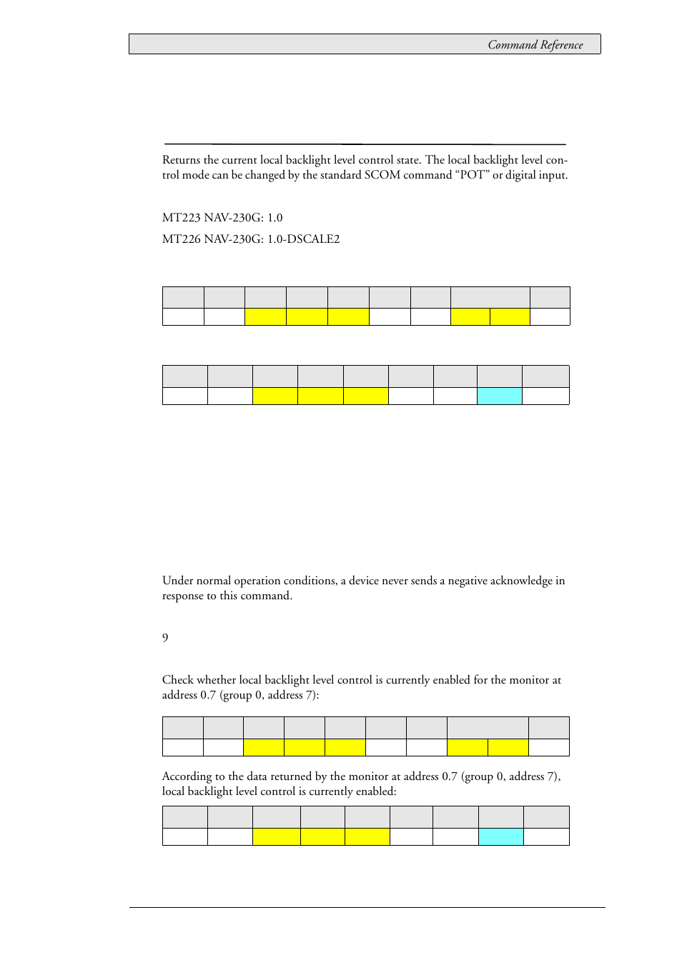 66 lau_status_potmode (0x0304), Current pot mode, Lau_status_potmode (0x0304) | Beijer Electronics SCOM Protocol EN User Manual | Page 123 / 143