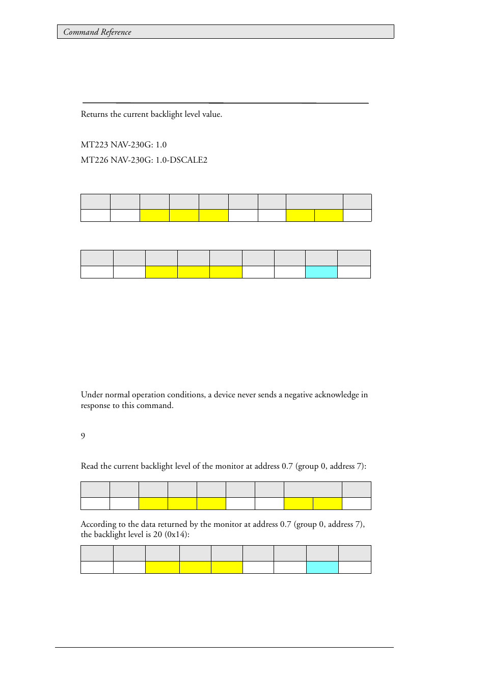 69 lau_status_backlight (0x0307), Current backlight state, Lau_status_backlight (0x0307) | Beijer Electronics SCOM Protocol EN User Manual | Page 126 / 143