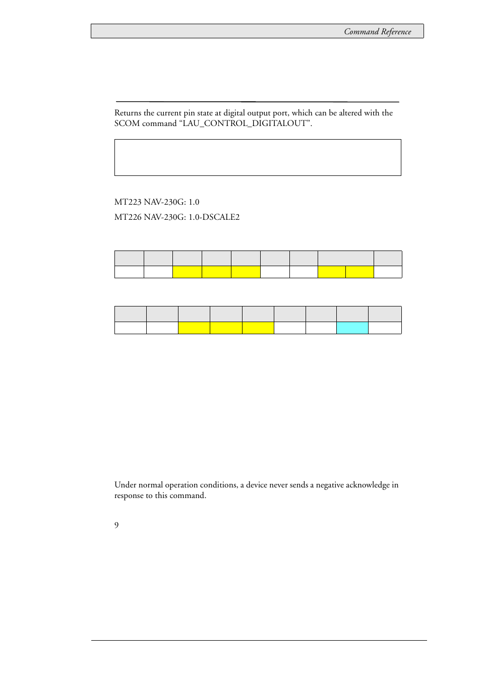 70 lau_status_digitalout (0x0308), Current digital output pin state, Lau_status_digitalout (0x0308) | Beijer Electronics SCOM Protocol EN User Manual | Page 127 / 143