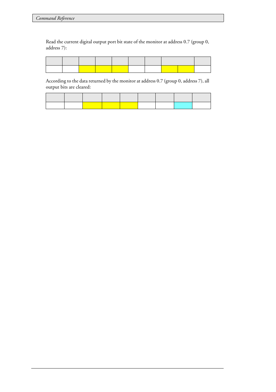 Beijer Electronics SCOM Protocol EN User Manual | Page 128 / 143