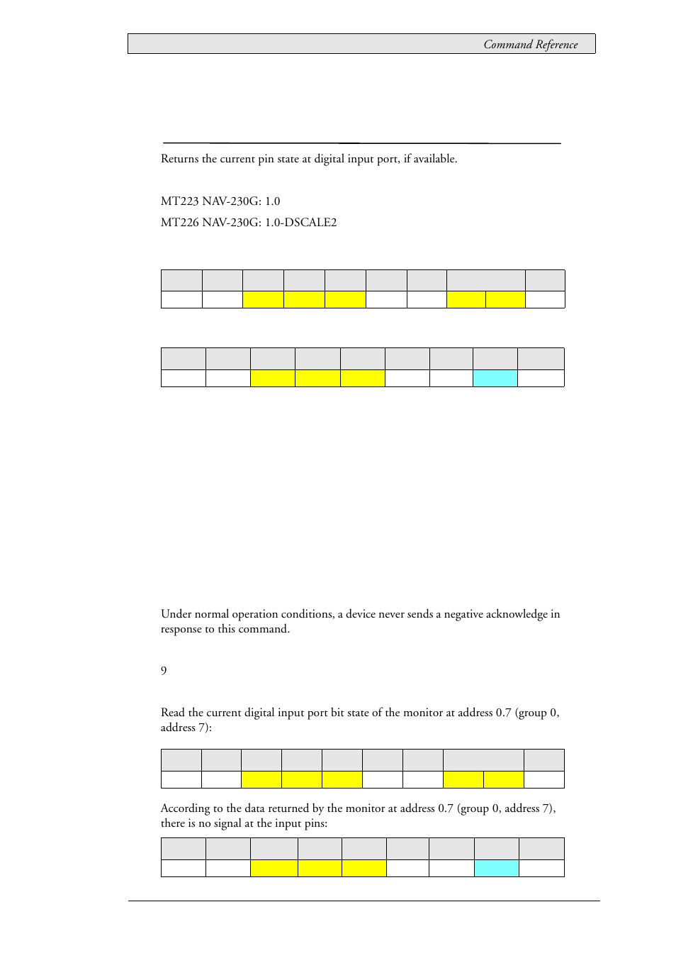 71 lau_status_digitalin (0x0309), Current digital input pin state, Lau_status_digitalin (0x0309) | Beijer Electronics SCOM Protocol EN User Manual | Page 129 / 143