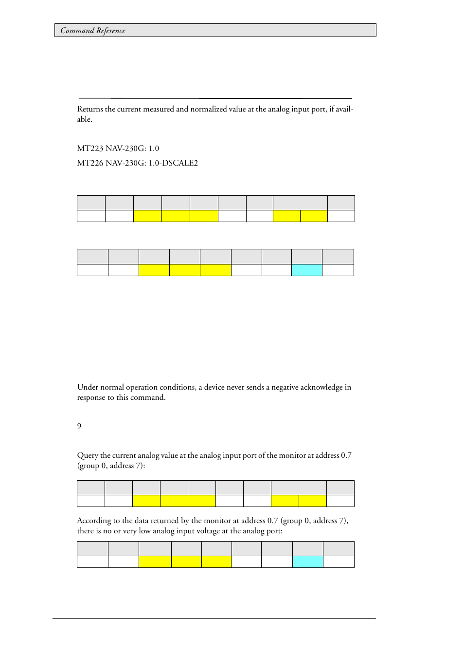 72 lau_status_analogin (0x030a), Current analog input value, Lau_status_analogin (0x030a) | Beijer Electronics SCOM Protocol EN User Manual | Page 130 / 143