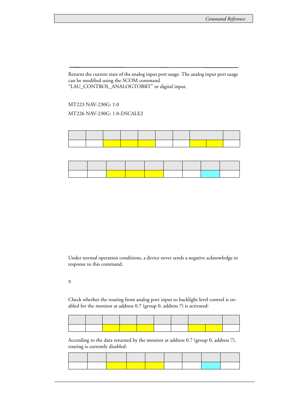 73 lau_status_analogtobrt (0x030b), Current analog to brightness routing mode, Lau_status_analogtobrt (0x030b) | Beijer Electronics SCOM Protocol EN User Manual | Page 131 / 143