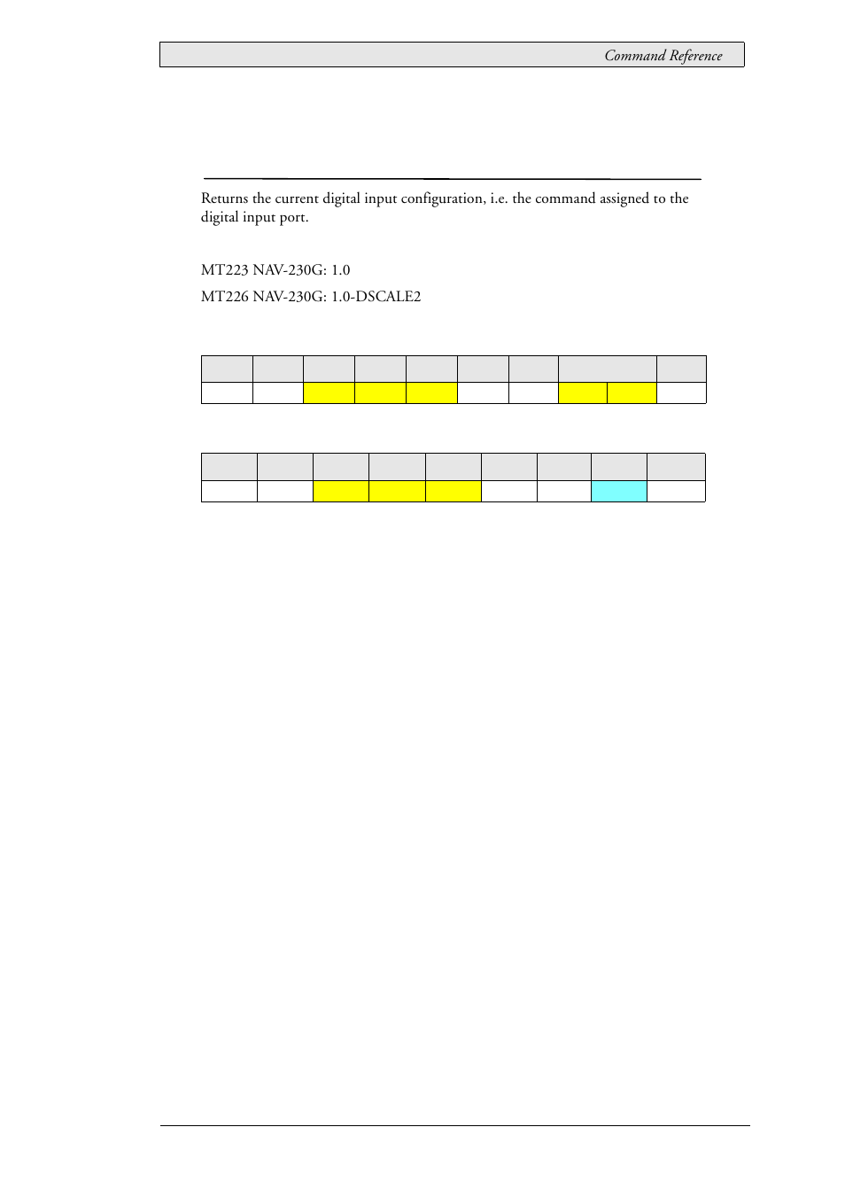 75 lau_status_dinconfig (0x030d), Current digital input configuration, Lau_status_dinconfig (0x030d) | Beijer Electronics SCOM Protocol EN User Manual | Page 133 / 143