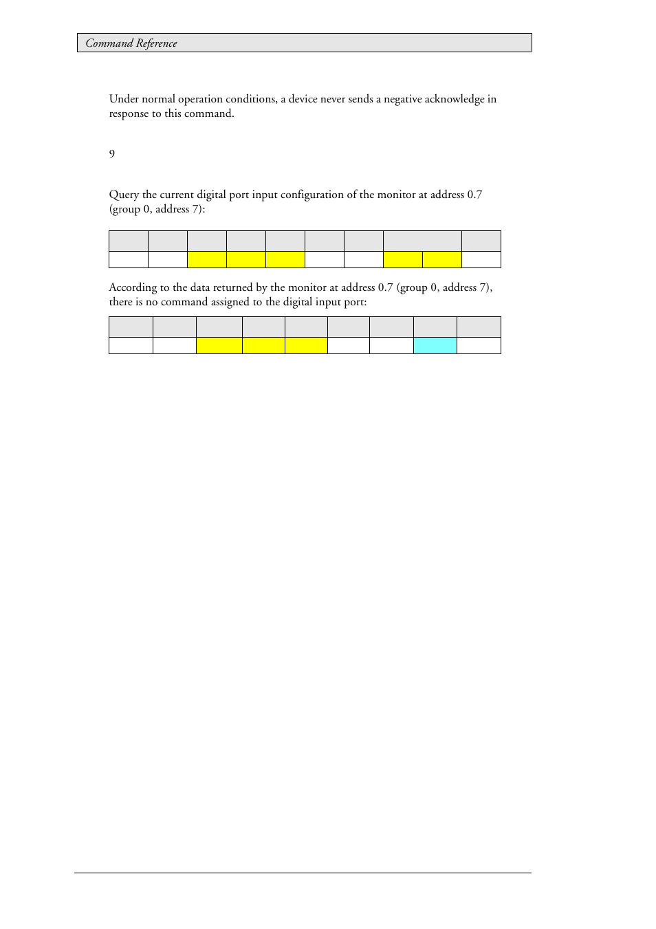 Beijer Electronics SCOM Protocol EN User Manual | Page 134 / 143