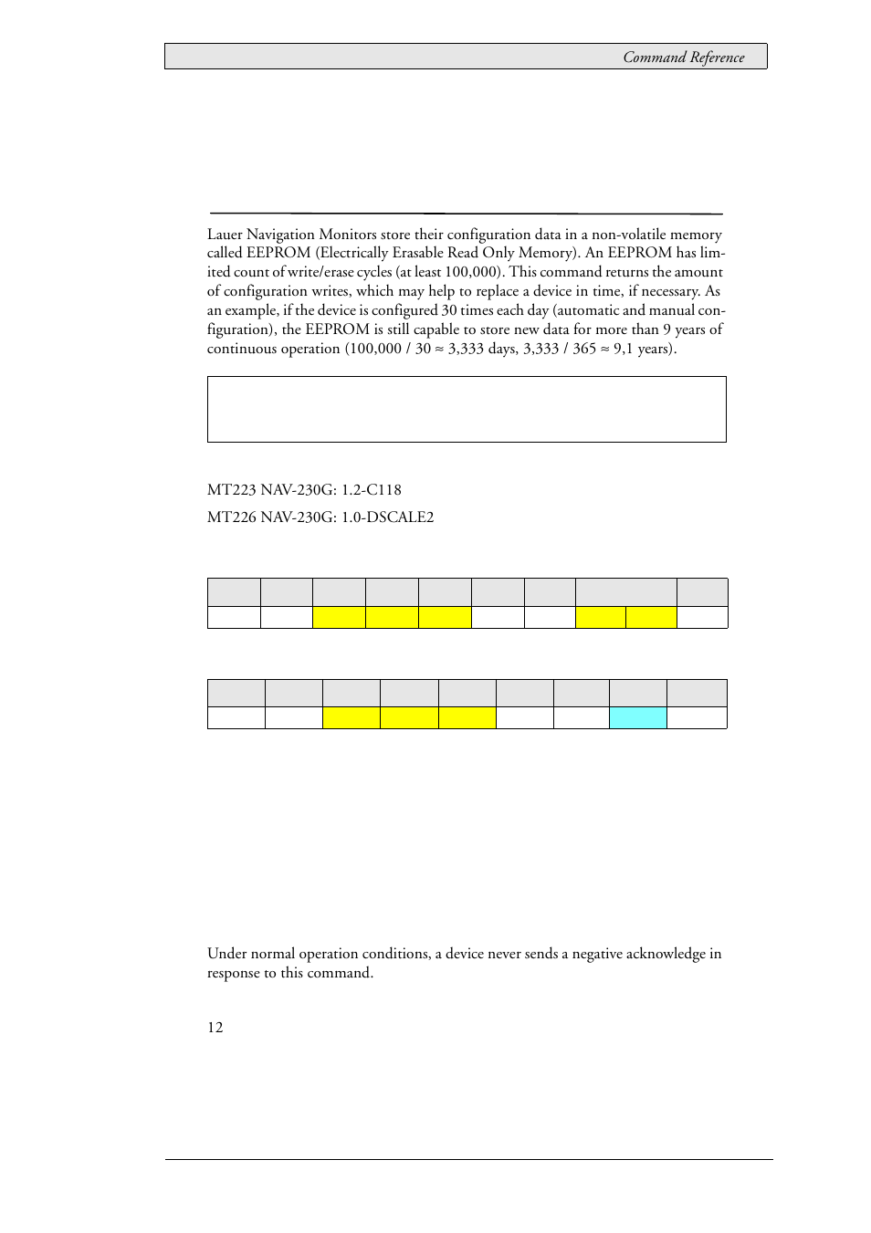 76 lau_status_cfgwritecounter (0x030e), Configuration write counter, Lau_status_cfgwritecounter (0x030e) | Beijer Electronics SCOM Protocol EN User Manual | Page 135 / 143