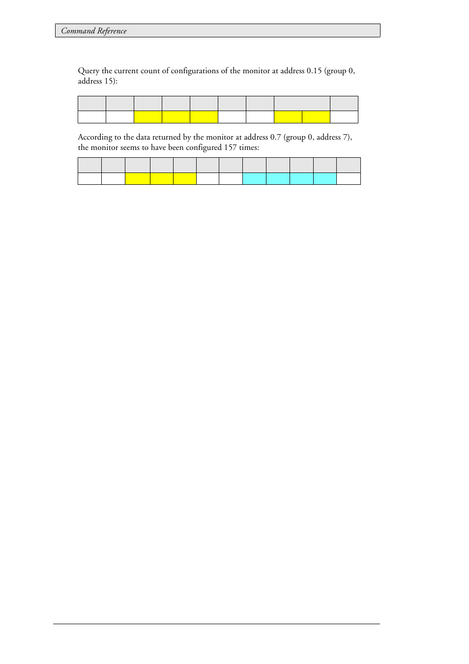 Beijer Electronics SCOM Protocol EN User Manual | Page 136 / 143