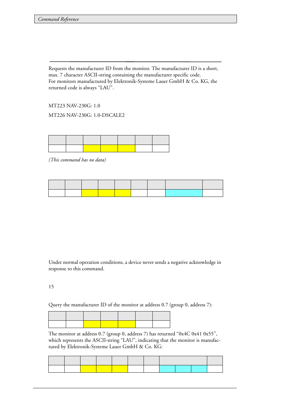 2 man, Manufacturer id | Beijer Electronics SCOM Protocol EN User Manual | Page 22 / 143