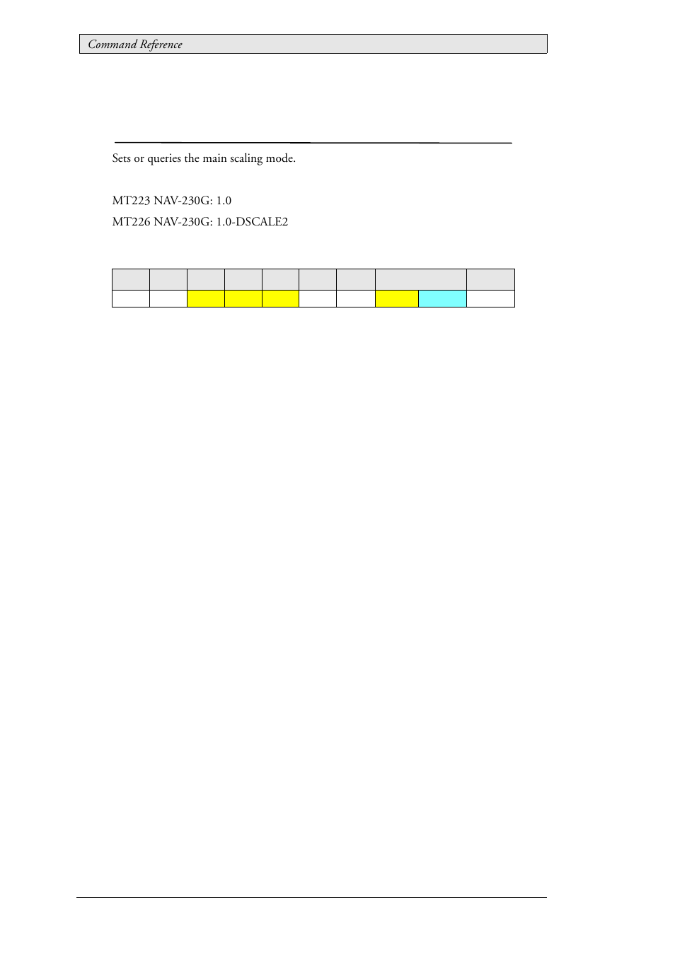 8 mcc_scalingmode (0x8c), Scaling mode, Mcc_scalingmode (0x8c) | Beijer Electronics SCOM Protocol EN User Manual | Page 34 / 143