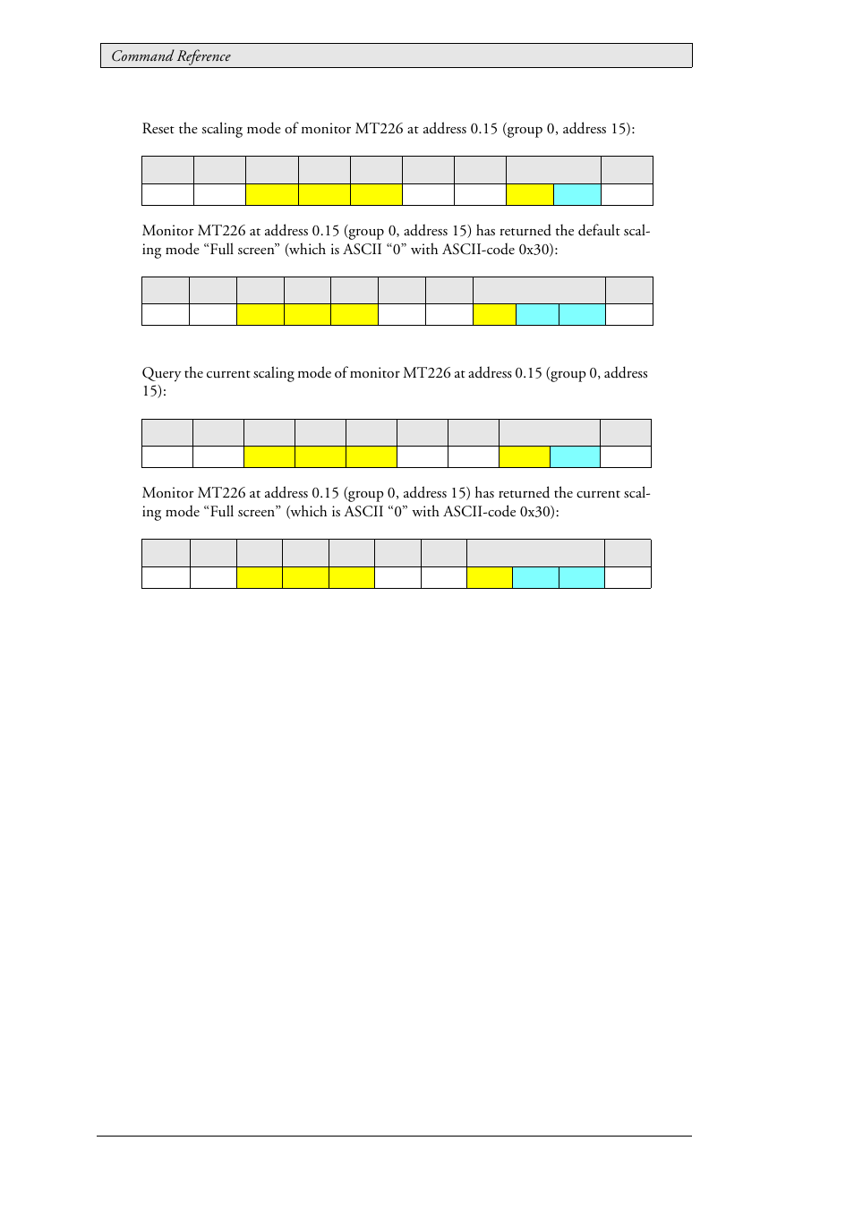 Beijer Electronics SCOM Protocol EN User Manual | Page 36 / 143