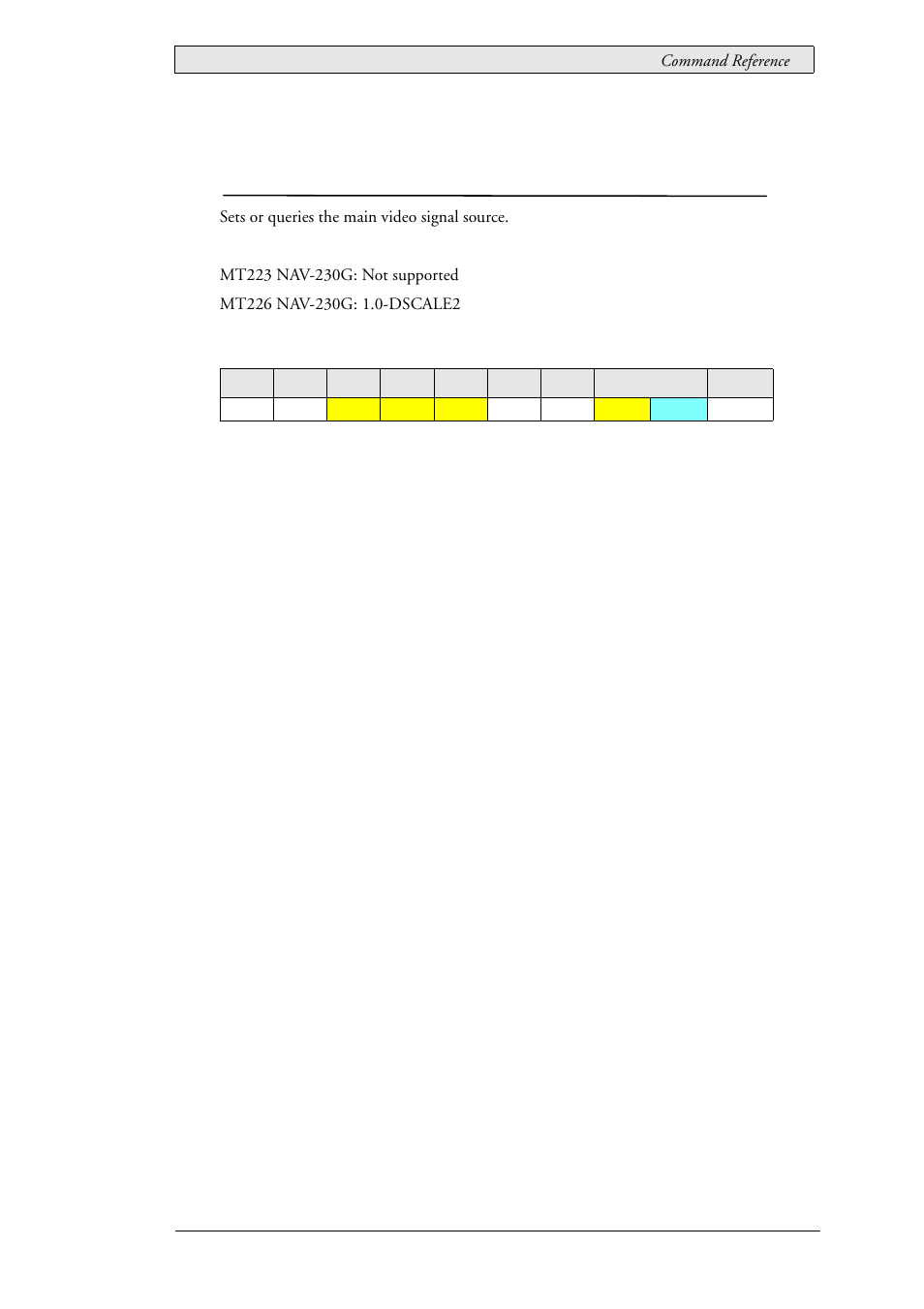 9 mcc_inputmainselect (0x98), Main video signal source, Mcc_inputmainselect (0x98) | Beijer Electronics SCOM Protocol EN User Manual | Page 37 / 143