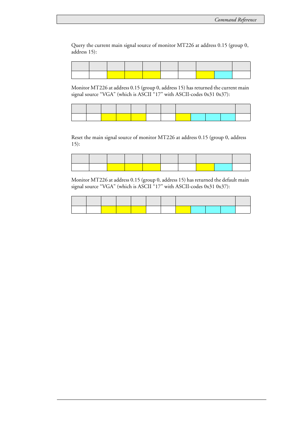 Beijer Electronics SCOM Protocol EN User Manual | Page 39 / 143