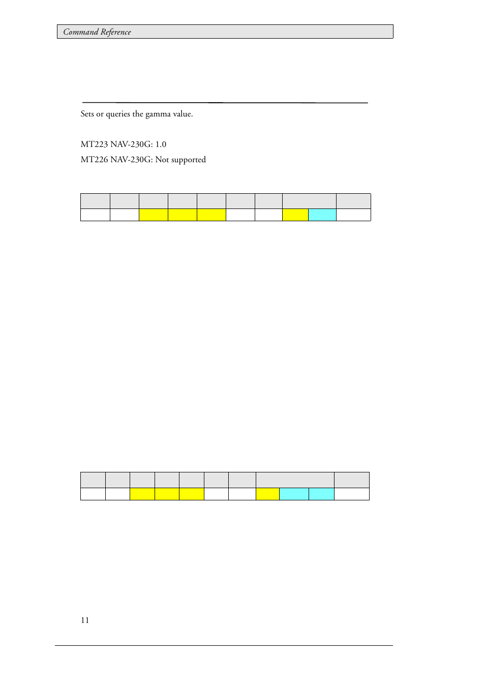 10 mcc_gammavalue (0x9d), Gamma value, Mcc_gammavalue (0x9d) | Beijer Electronics SCOM Protocol EN User Manual | Page 40 / 143