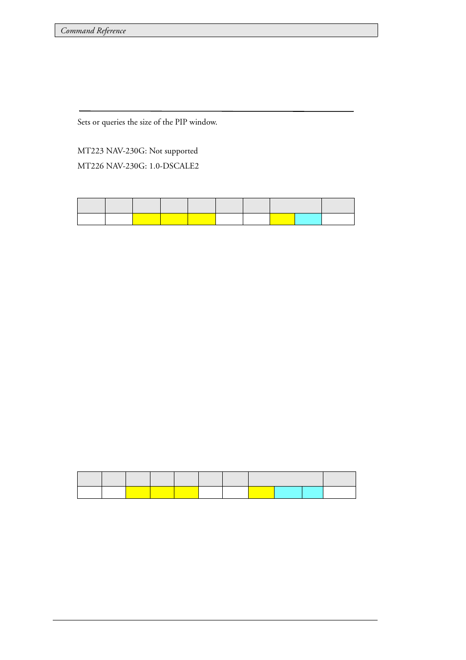 11 mcc_ pipwindowsizeselect (0xa6), Pip (picture in picture) window size selection, Mcc_ pipwindowsizeselect (0xa6) | Beijer Electronics SCOM Protocol EN User Manual | Page 42 / 143