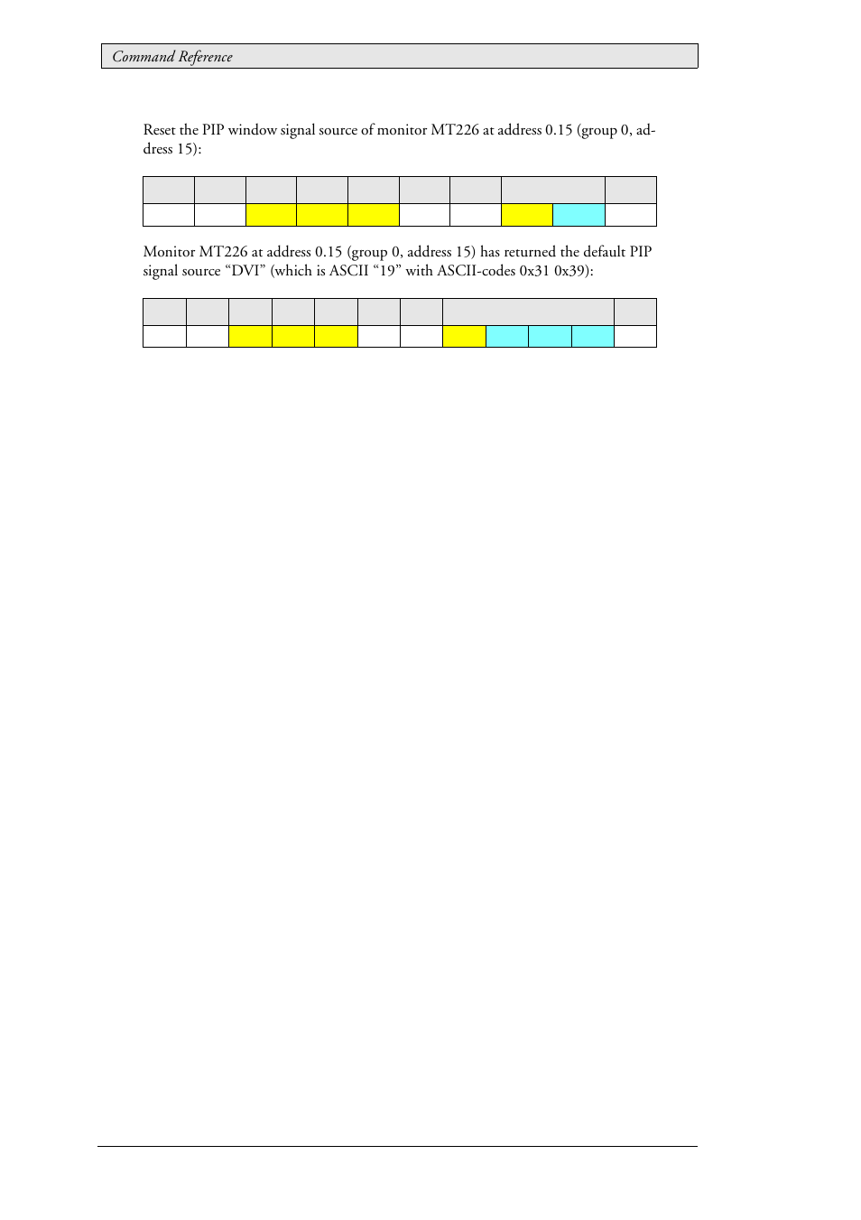 Beijer Electronics SCOM Protocol EN User Manual | Page 46 / 143