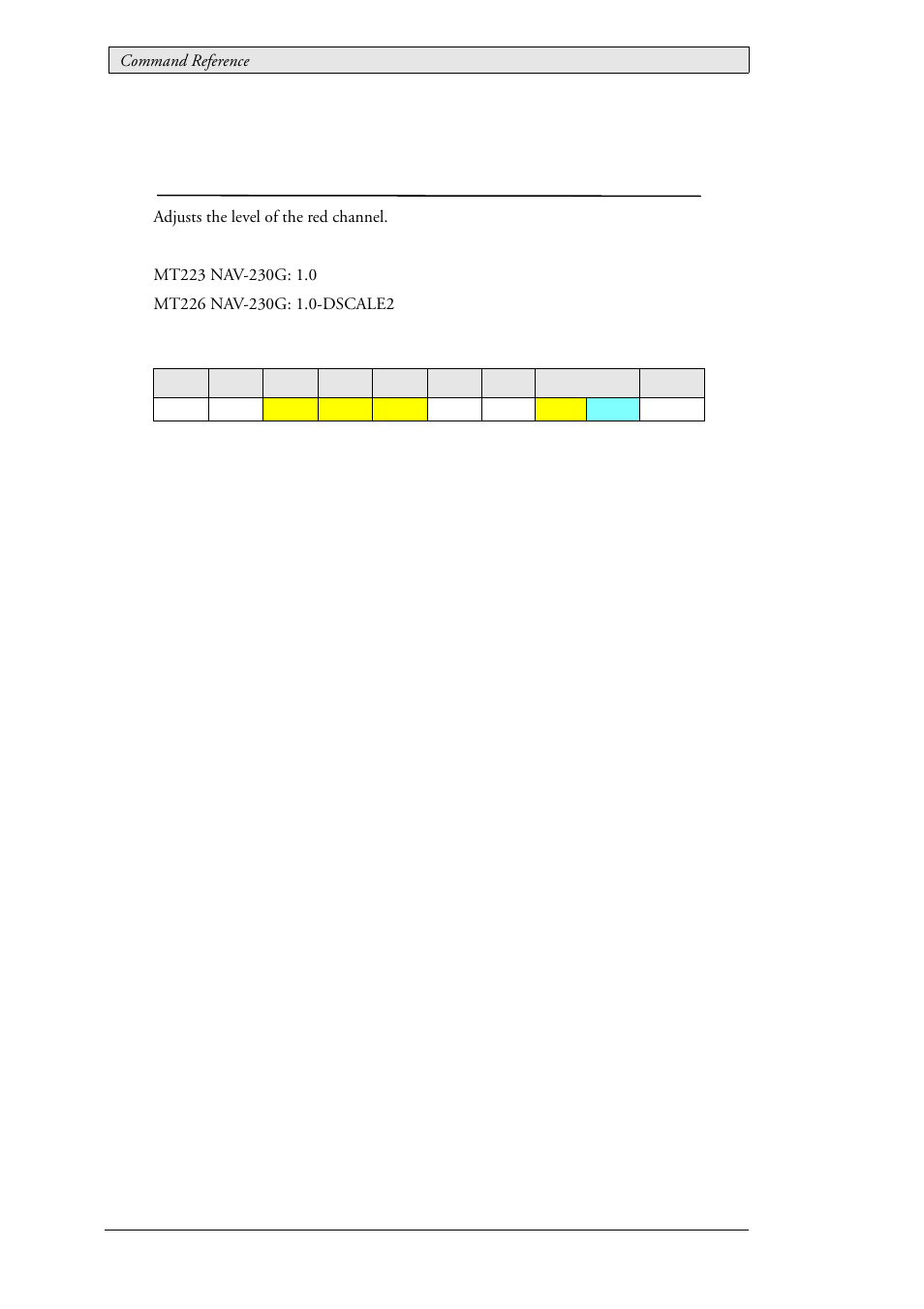 14 mcc_redlevel (0xb4), Red channel level, Mcc_redlevel (0xb4) | Beijer Electronics SCOM Protocol EN User Manual | Page 50 / 143
