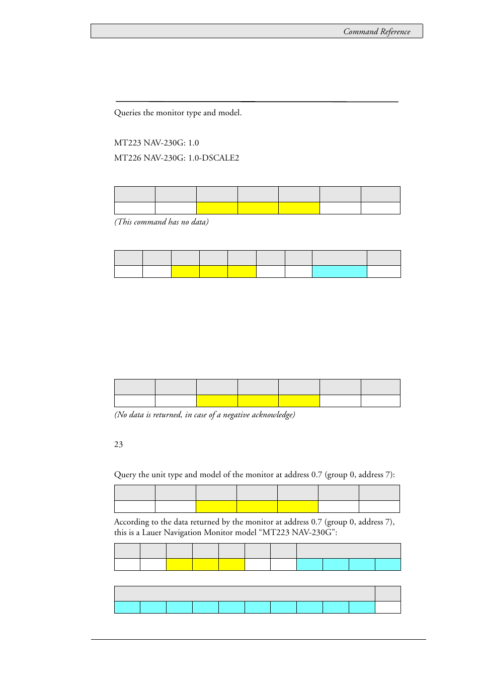 17 typ, Unit type and model number | Beijer Electronics SCOM Protocol EN User Manual | Page 59 / 143