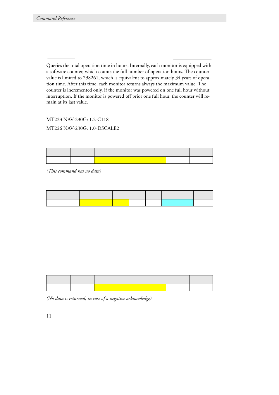 18 etc, Elapsed time counter | Beijer Electronics SCOM Protocol EN User Manual | Page 60 / 143