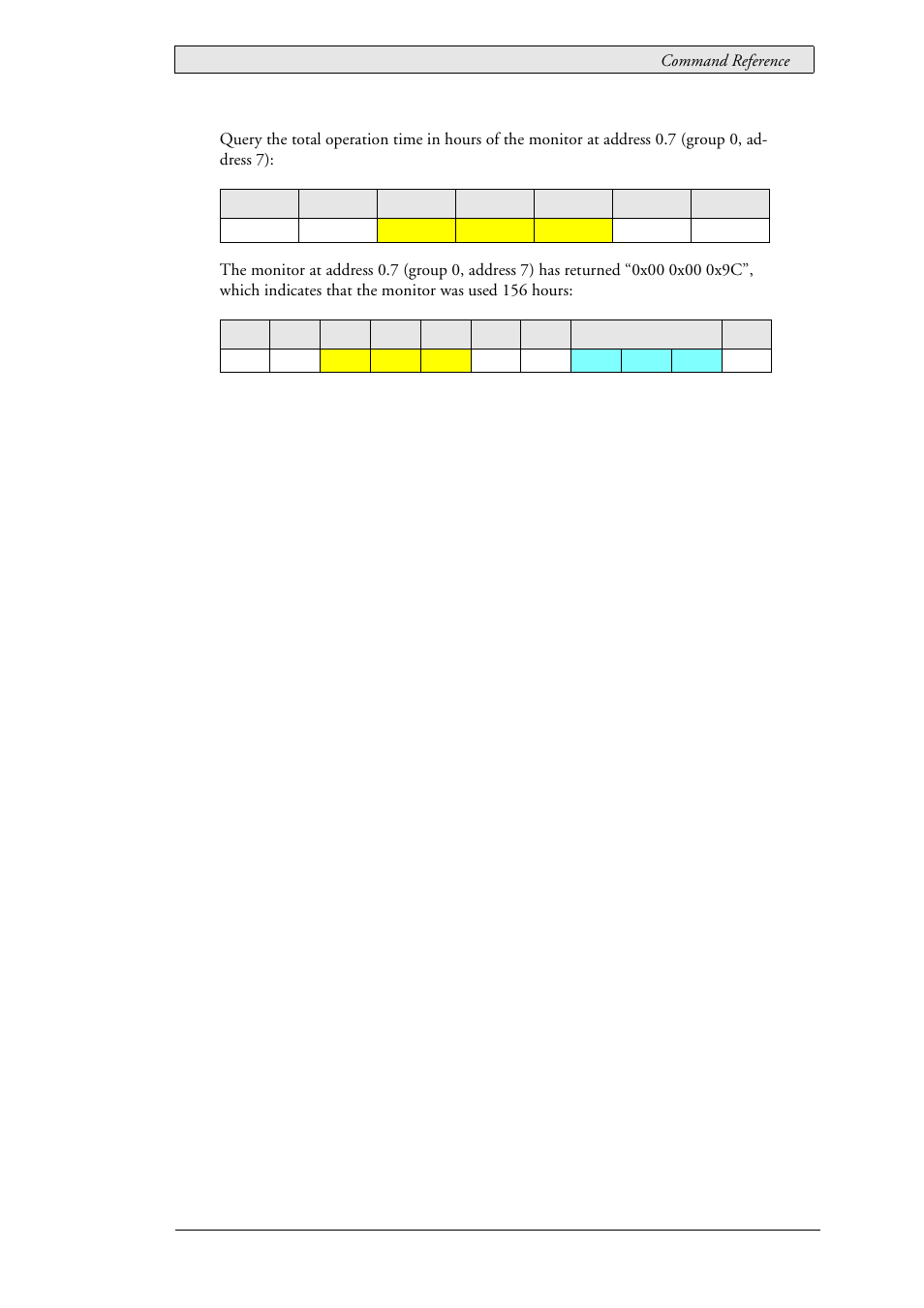 Beijer Electronics SCOM Protocol EN User Manual | Page 61 / 143