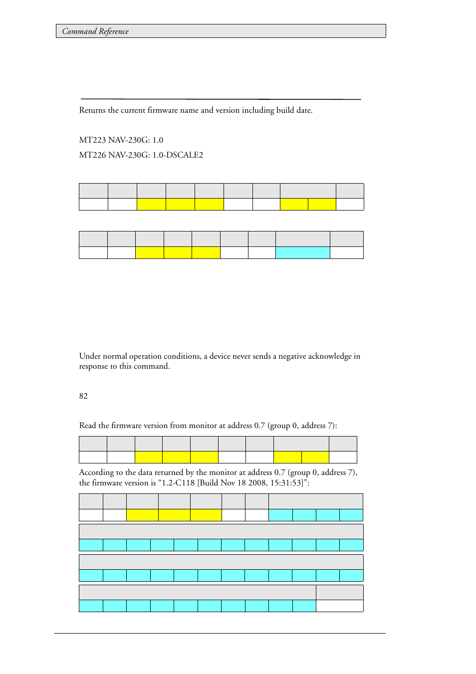 20 lau_config_getfwversion (0x0101), Firmware version, Lau_config_getfwversion (0x0101) | Beijer Electronics SCOM Protocol EN User Manual | Page 64 / 143