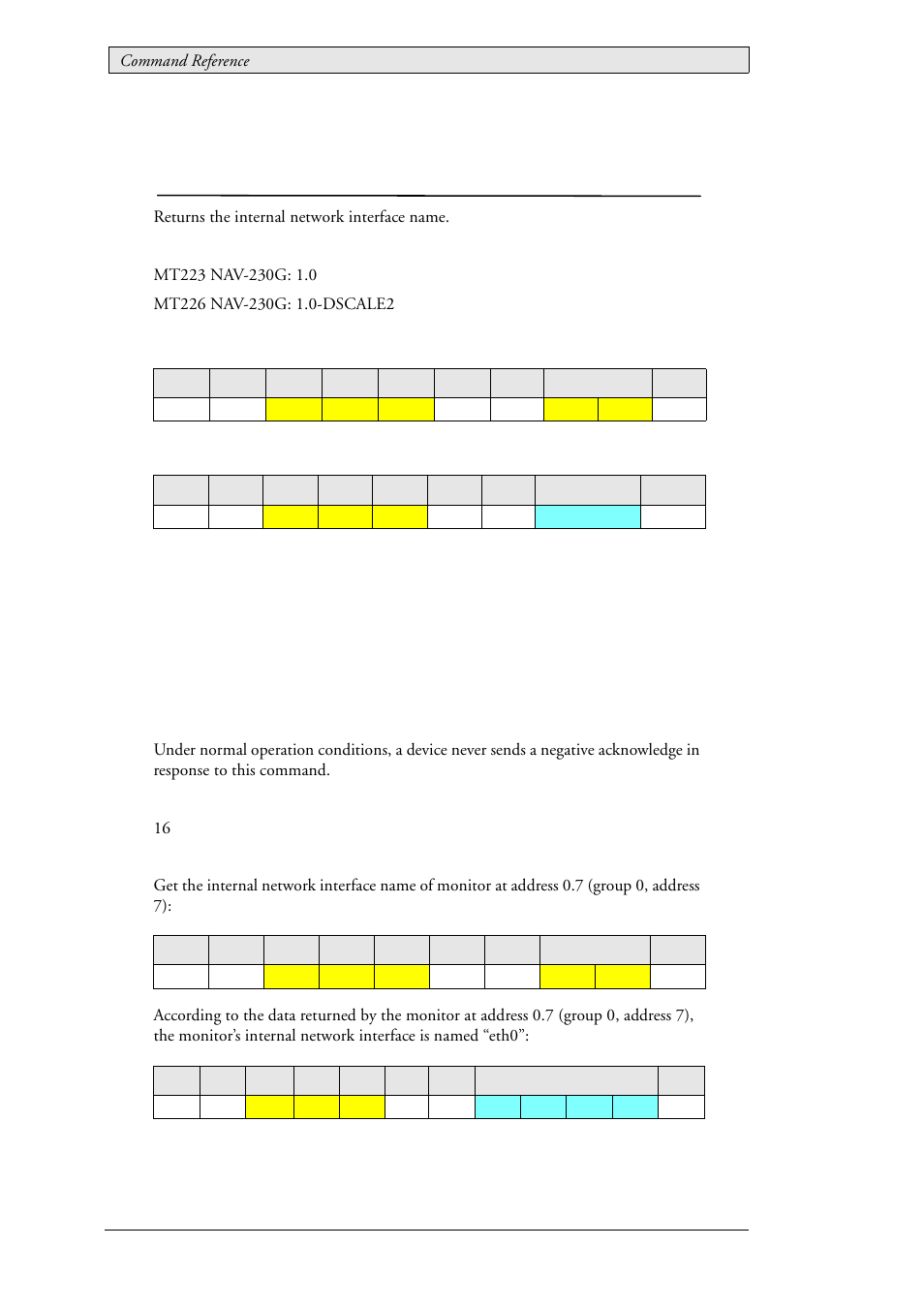 22 lau_config_getifname (0x0103), Internal network interface name, Lau_config_getifname (0x0103) | Beijer Electronics SCOM Protocol EN User Manual | Page 66 / 143