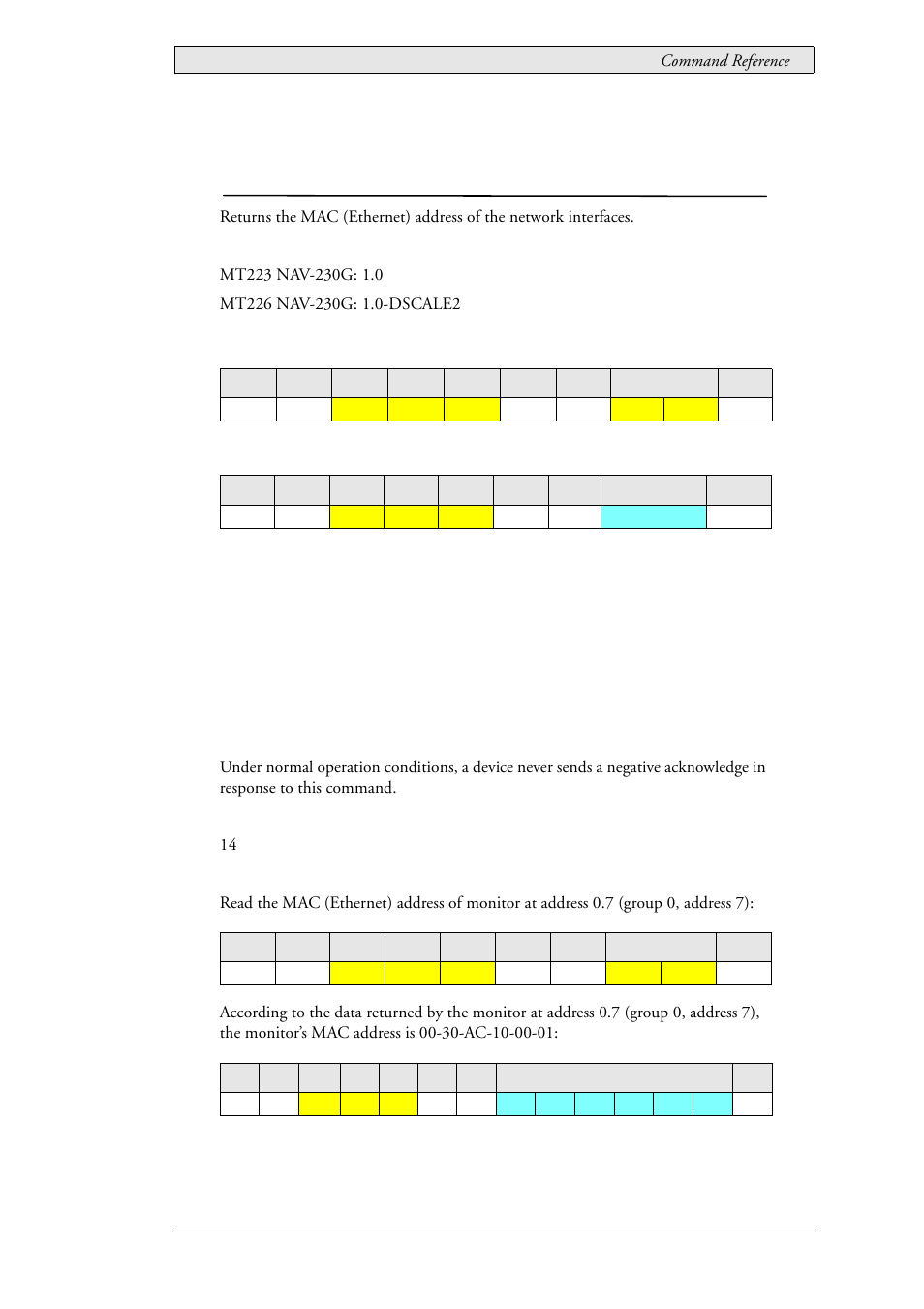 23 lau_config_getmacadr (0x0104), Mac (ethernet) address, Lau_config_getmacadr (0x0104) | Beijer Electronics SCOM Protocol EN User Manual | Page 67 / 143