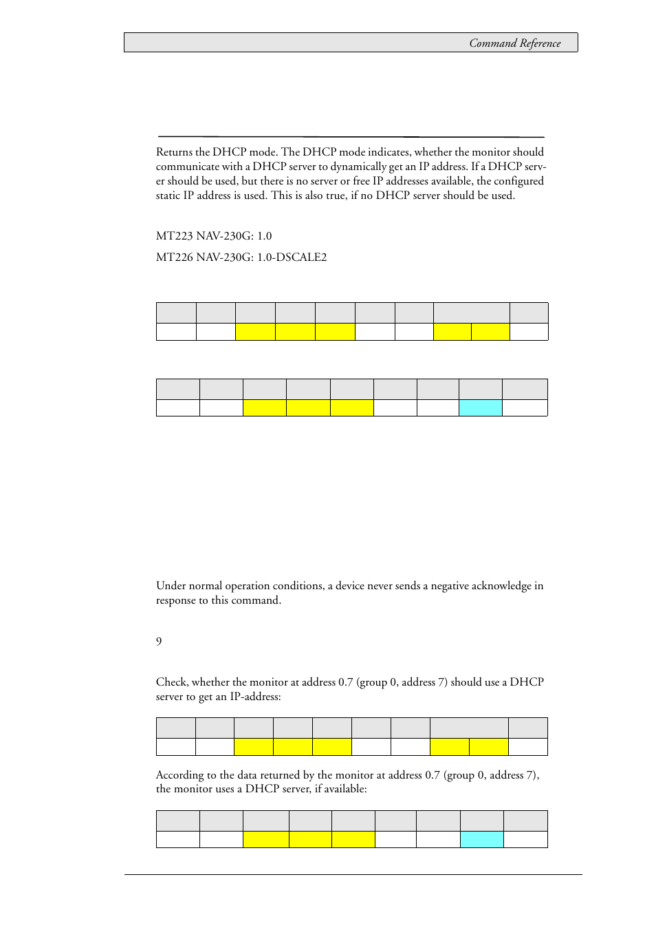 27 lau_config_getdhcpmode (0x0108), Dhcp mode, Lau_config_getdhcpmode (0x0108) | Beijer Electronics SCOM Protocol EN User Manual | Page 71 / 143