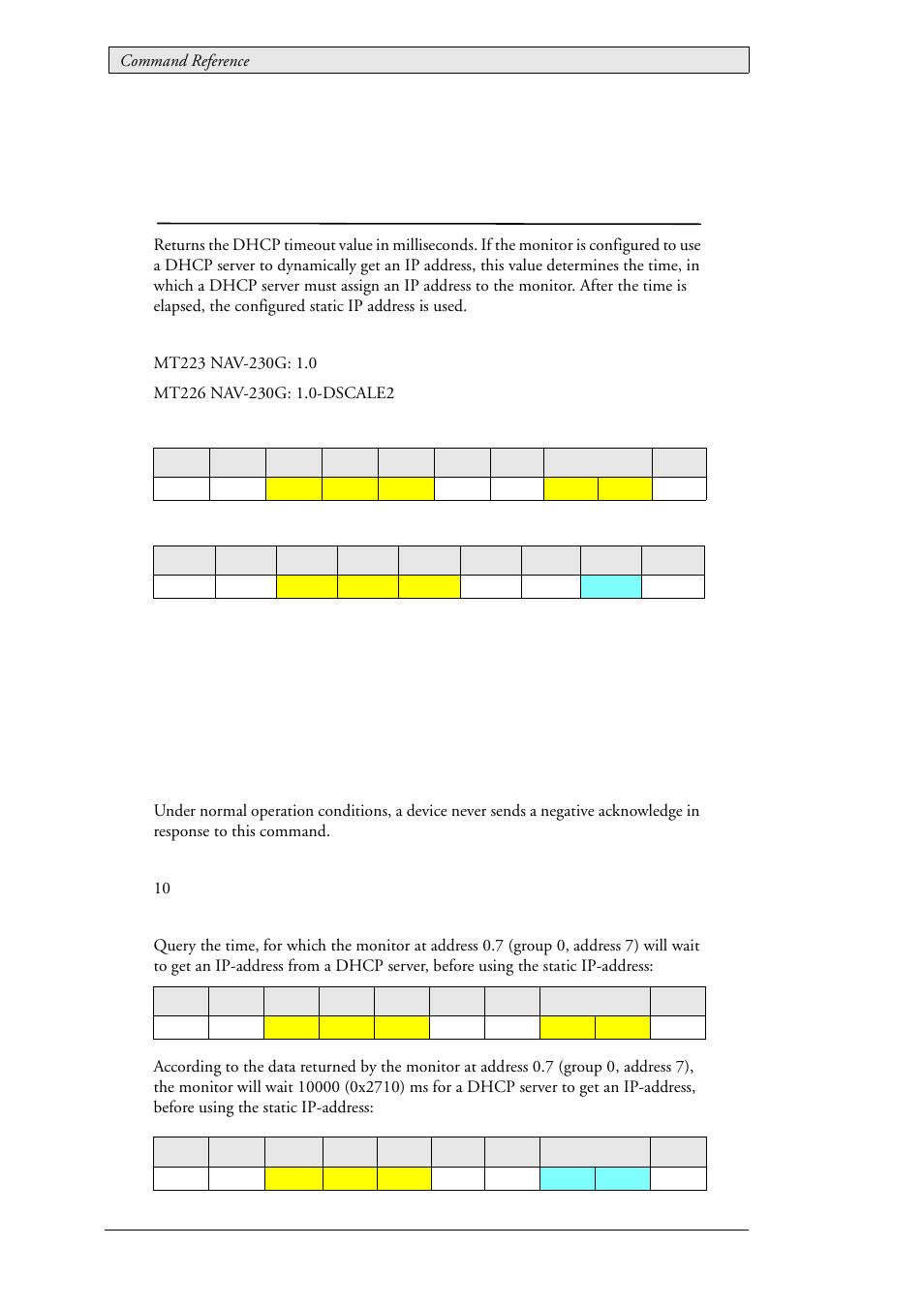 28 lau_config_getdhcptimeout (0x0109), Dhcp timeout, Lau_config_getdhcptimeout (0x0109) | Beijer Electronics SCOM Protocol EN User Manual | Page 72 / 143