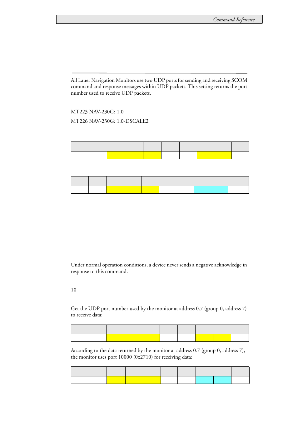 29 lau_config_getudprcvport (0x010a), Udp receive port, Lau_config_getudprcvport (0x010a) | Beijer Electronics SCOM Protocol EN User Manual | Page 73 / 143