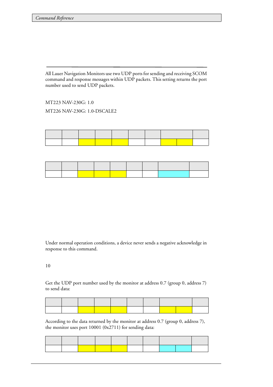 30 lau_config_getudpsndport (0x010b), Udp send port, Lau_config_getudpsndport (0x010b) | Beijer Electronics SCOM Protocol EN User Manual | Page 74 / 143