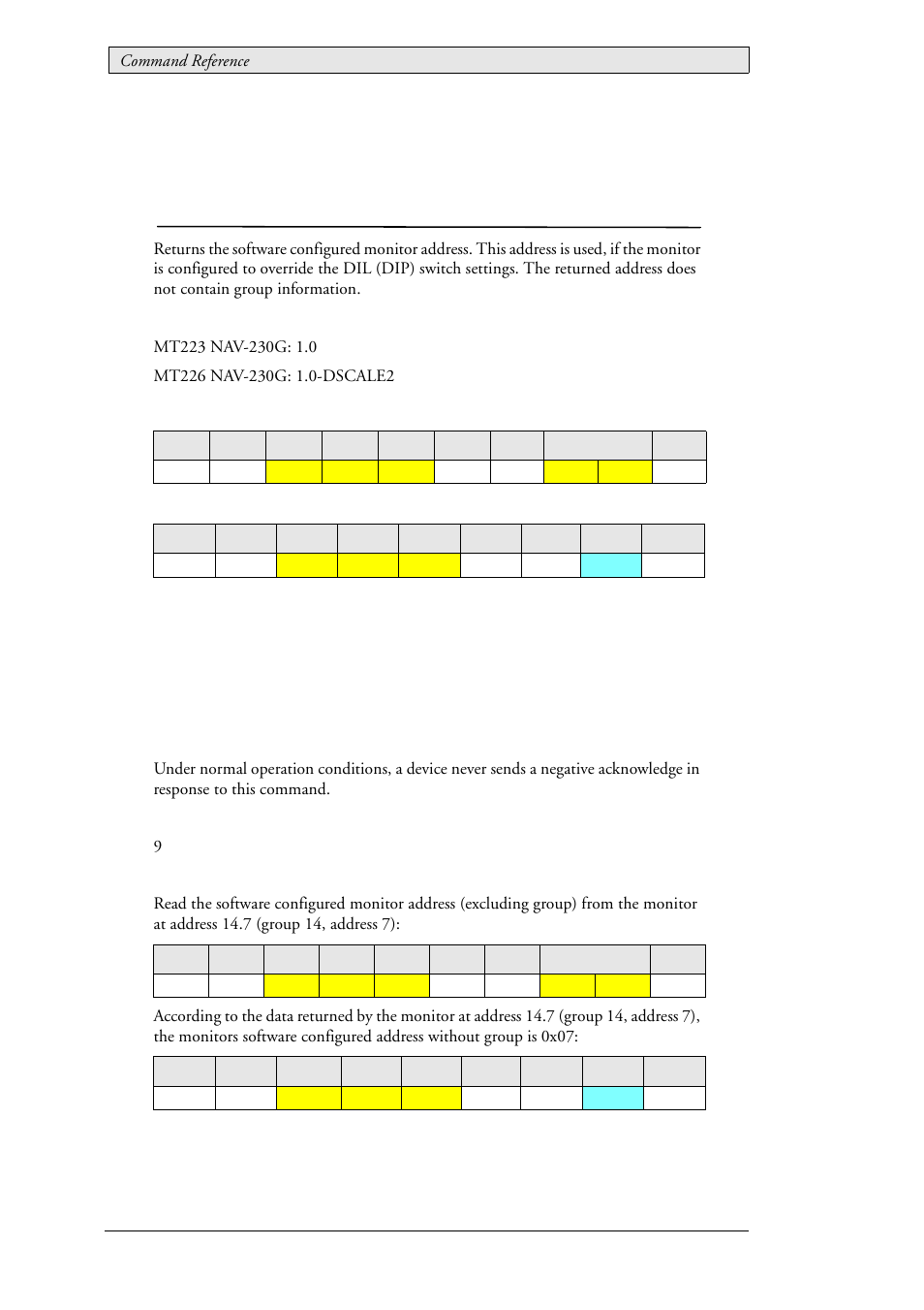 34 lau_config_getdisplayadr (0x010f), Monitor address, Lau_config_getdisplayadr (0x010f) | Beijer Electronics SCOM Protocol EN User Manual | Page 78 / 143