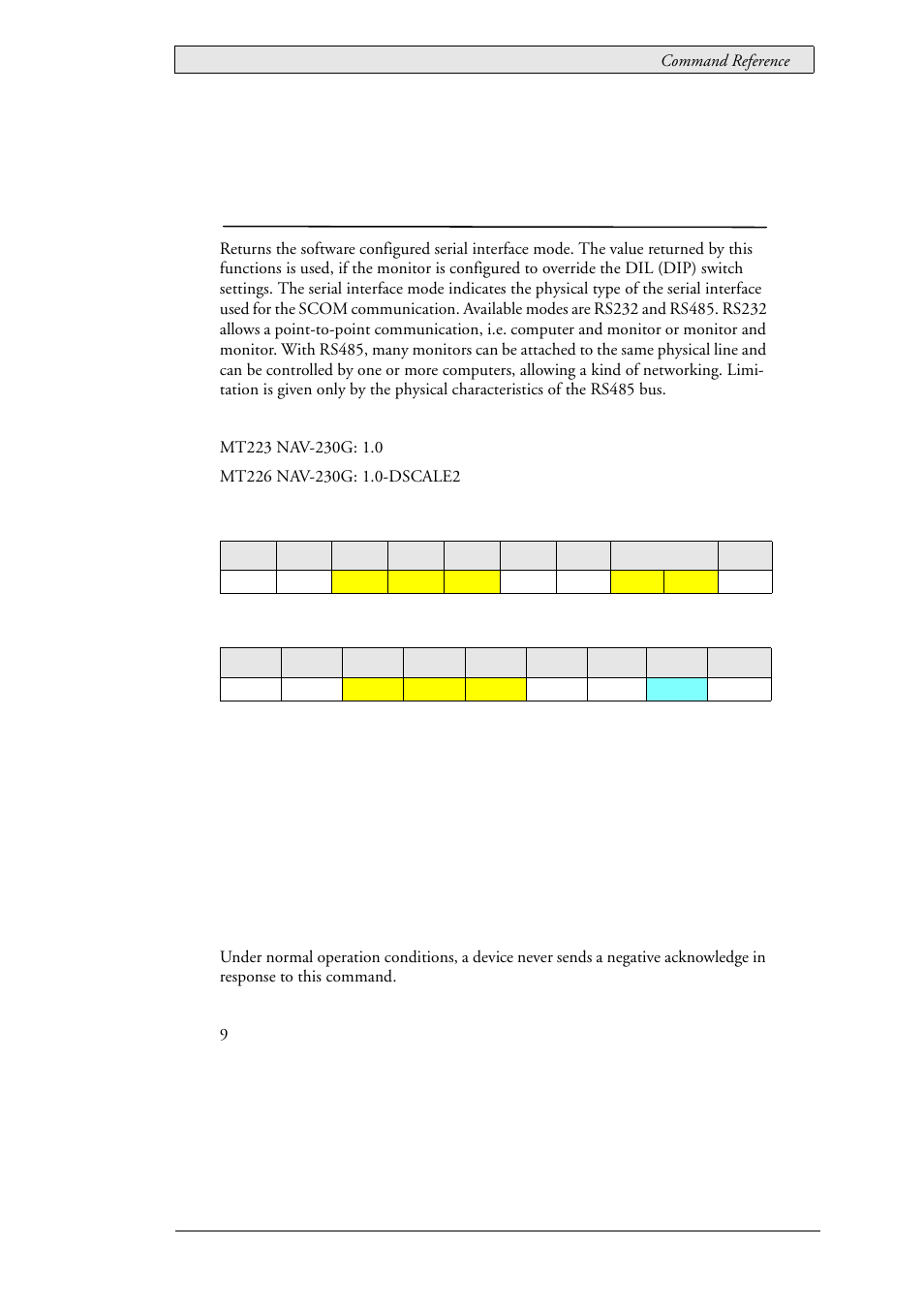 35 lau_config_getcomsermode (0x0110), Scom serial interface mode, Lau_config_getcomsermode (0x0110) | Beijer Electronics SCOM Protocol EN User Manual | Page 79 / 143