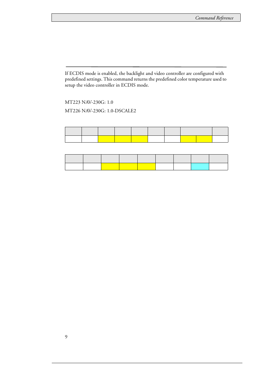 42 lau_config_getecdiscolourtemp (0x0117), Ecdis default color temperature, Lau_config_getecdiscolourtemp (0x0117) | Beijer Electronics SCOM Protocol EN User Manual | Page 87 / 143