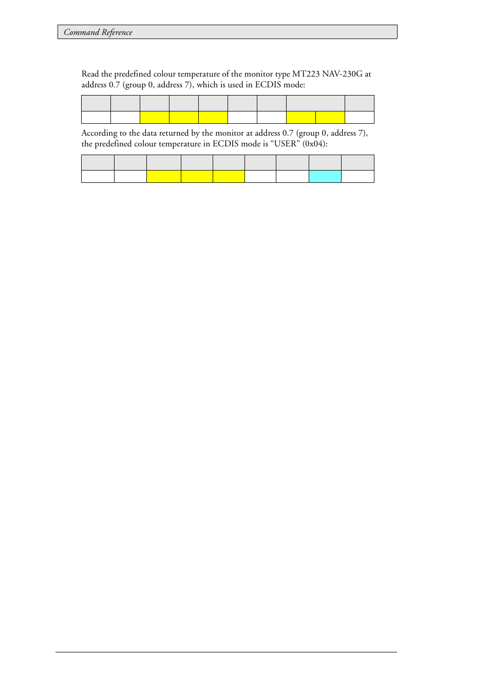Beijer Electronics SCOM Protocol EN User Manual | Page 88 / 143