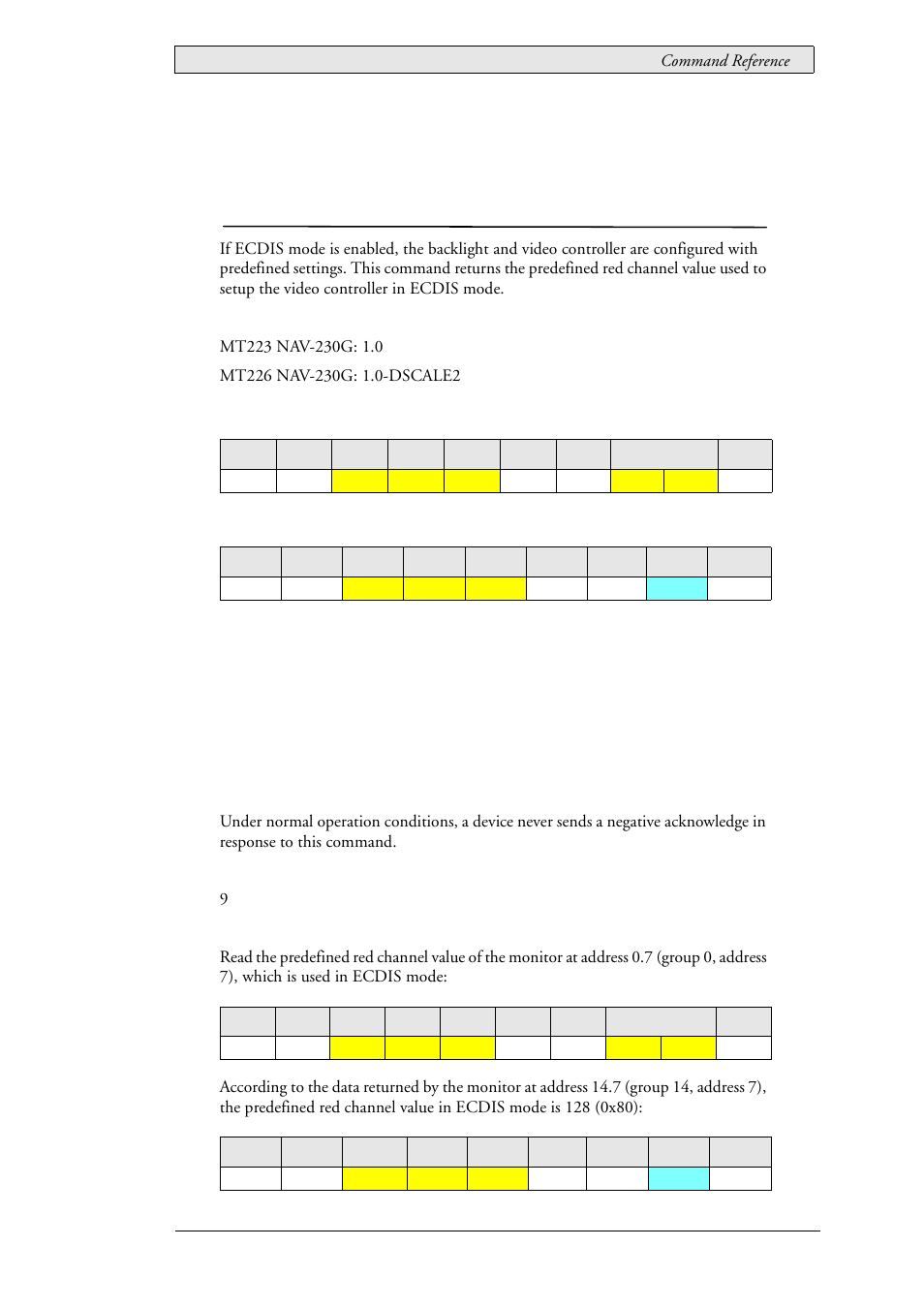 43 lau_config_getecdisredvalue (0x0118), Ecdis default red channel value, Lau_config_getecdisredvalue (0x0118) | Beijer Electronics SCOM Protocol EN User Manual | Page 89 / 143