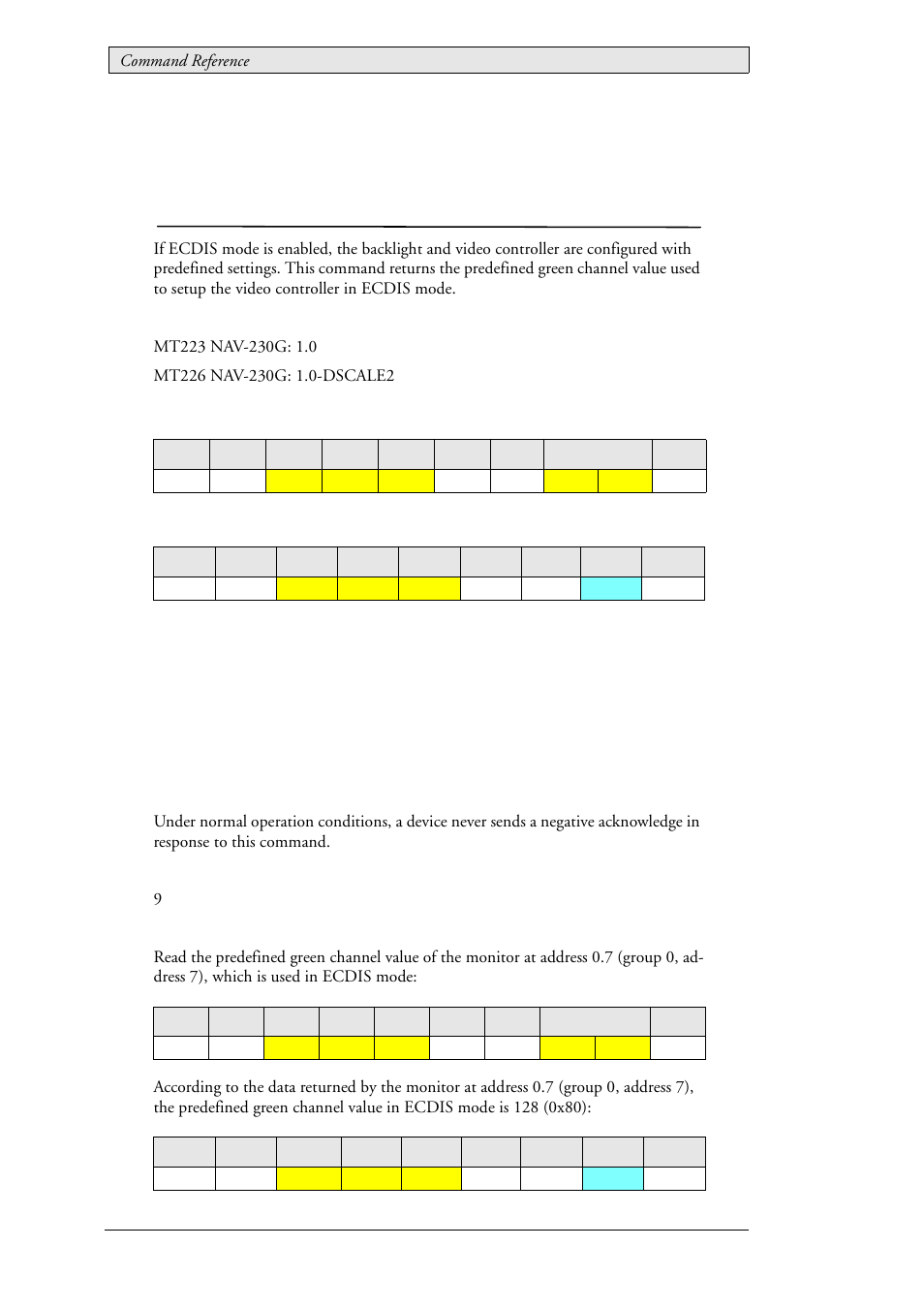 44 lau_config_getecdisgreenvalue (0x0119), Ecdis default green channel value, Lau_config_getecdisgreenvalue (0x0119) | Beijer Electronics SCOM Protocol EN User Manual | Page 90 / 143