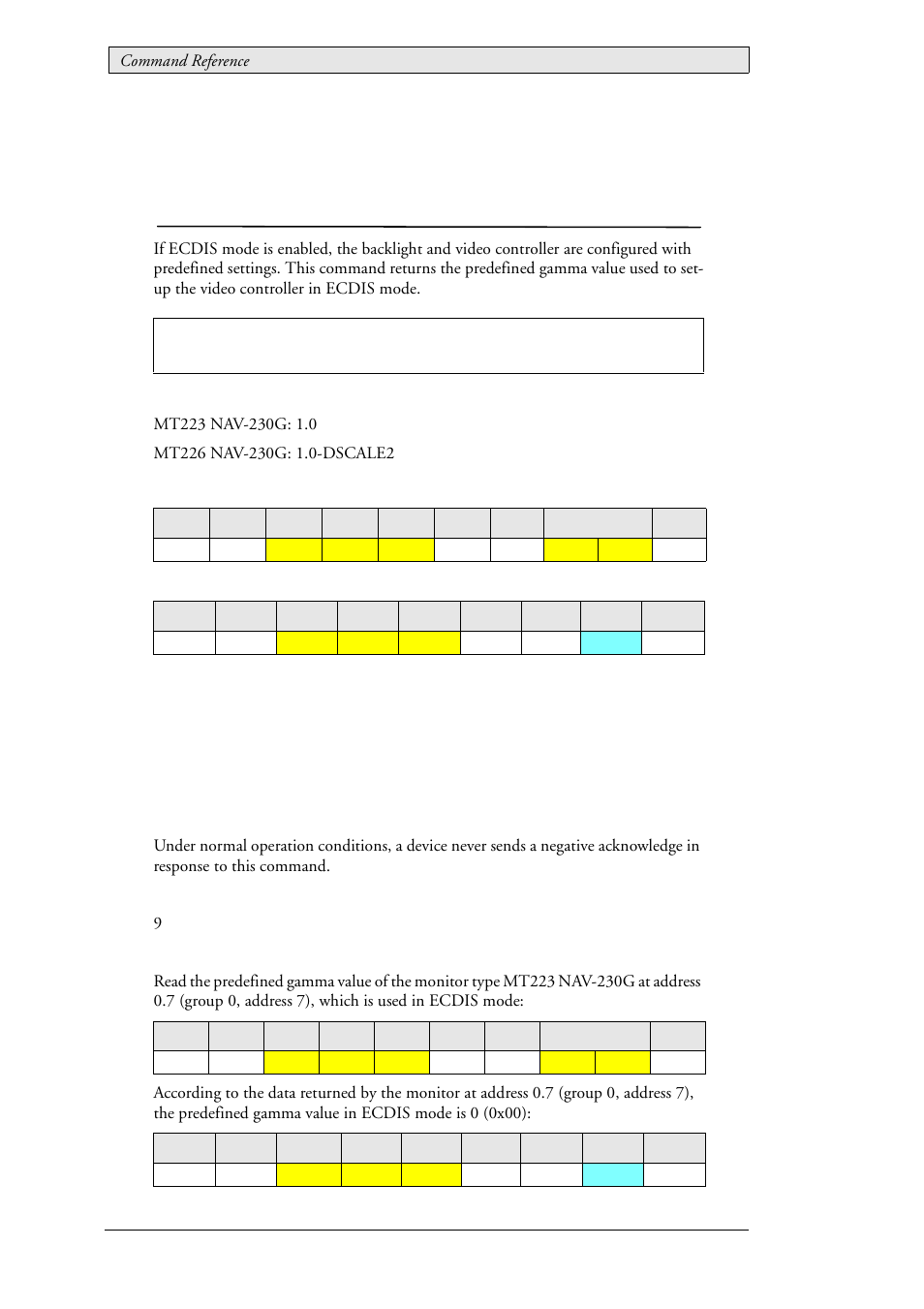 46 lau_config_getecdisgamma (0x011b), Ecdis default gamma value, Lau_config_getecdisgamma (0x011b) | Beijer Electronics SCOM Protocol EN User Manual | Page 92 / 143