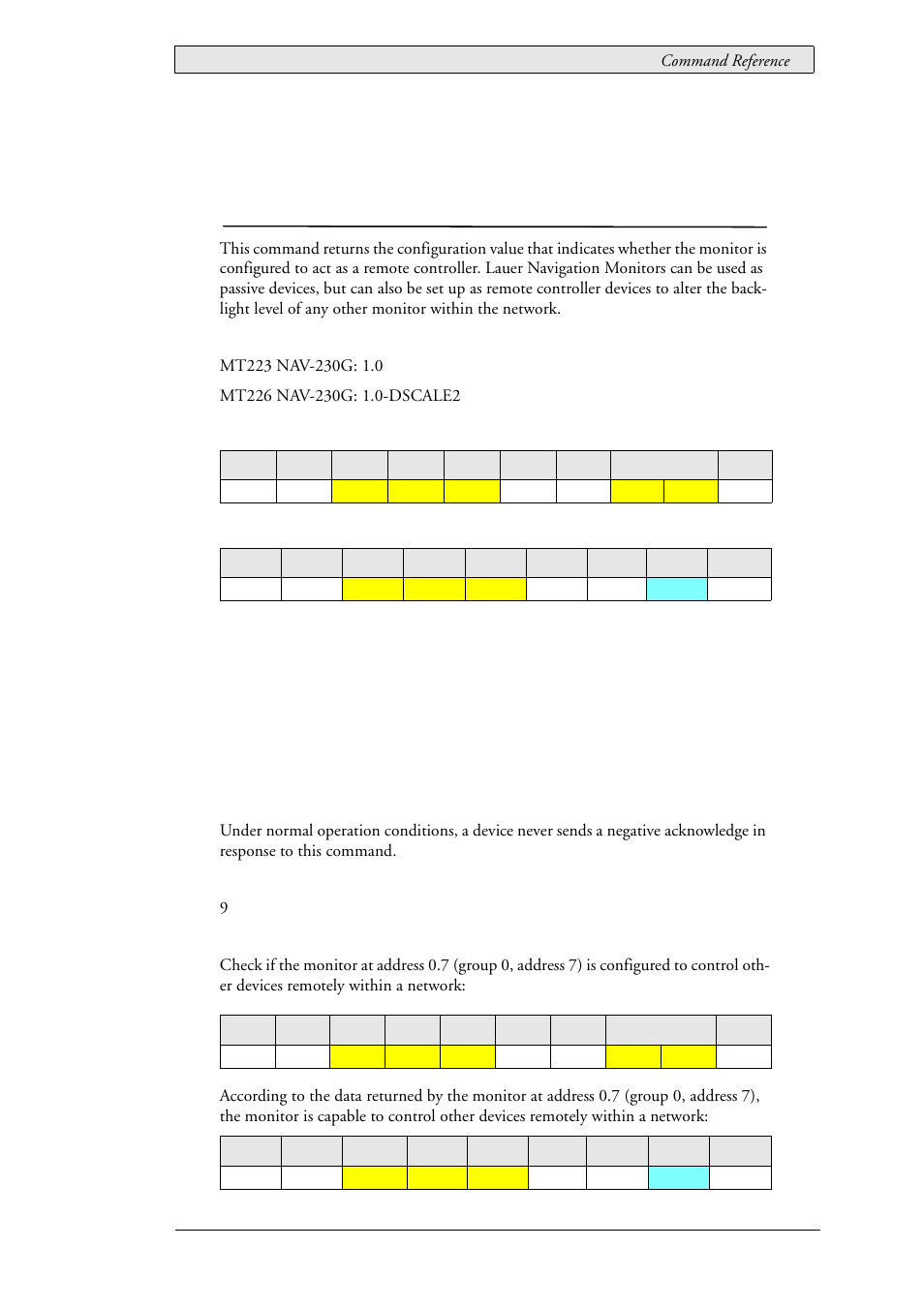 47 lau_config_getremotecontrol (0x011c), Remote control configuration, Lau_config_getremotecontrol (0x011c) | Beijer Electronics SCOM Protocol EN User Manual | Page 93 / 143