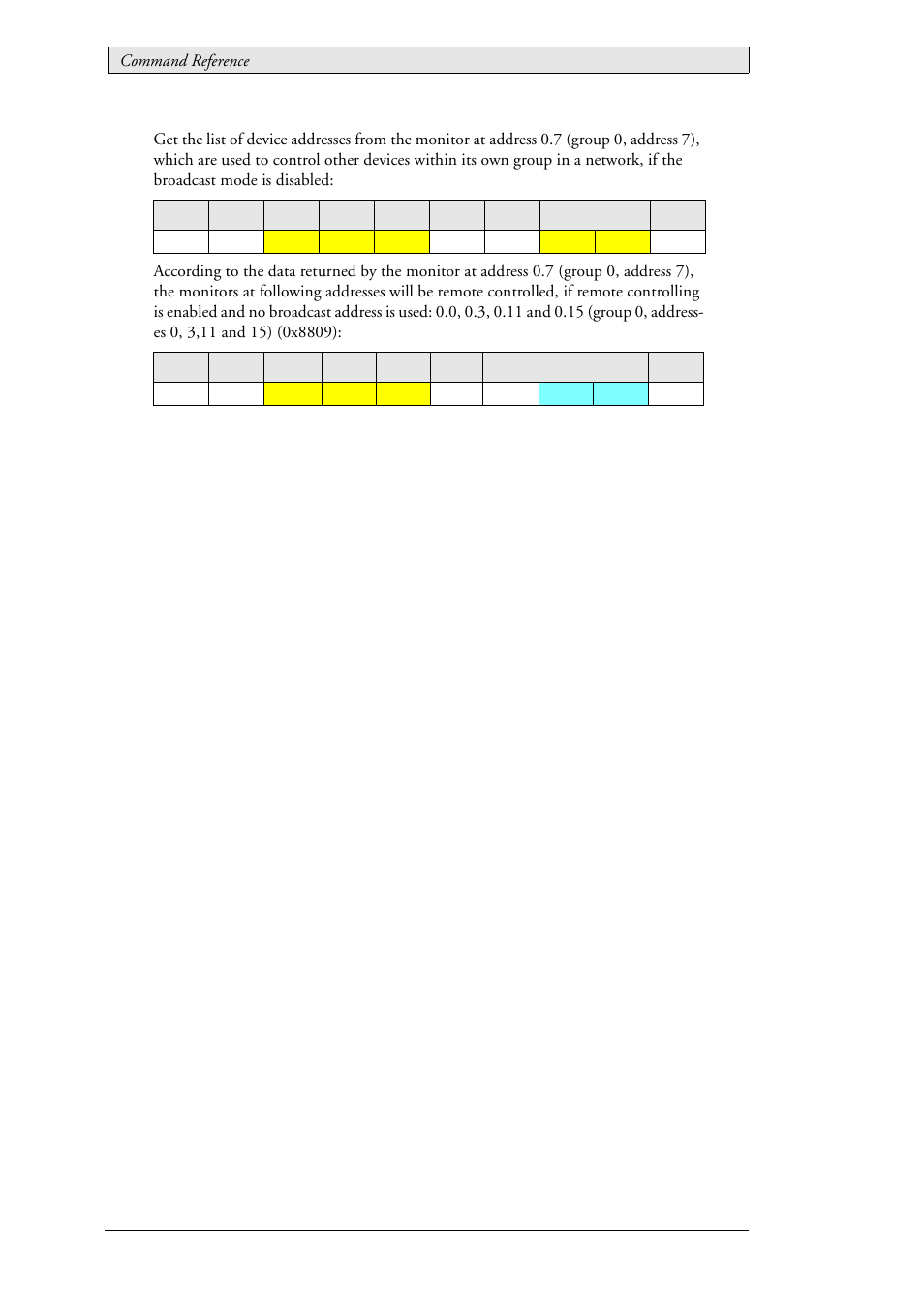 Beijer Electronics SCOM Protocol EN User Manual | Page 96 / 143