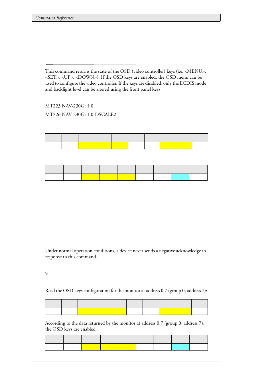 51 lau_config_getlcdcontroldisable (0x0120), Video controller control mode, Lau_config_getlcdcontroldisable (0x0120) | Beijer Electronics SCOM Protocol EN User Manual | Page 98 / 143