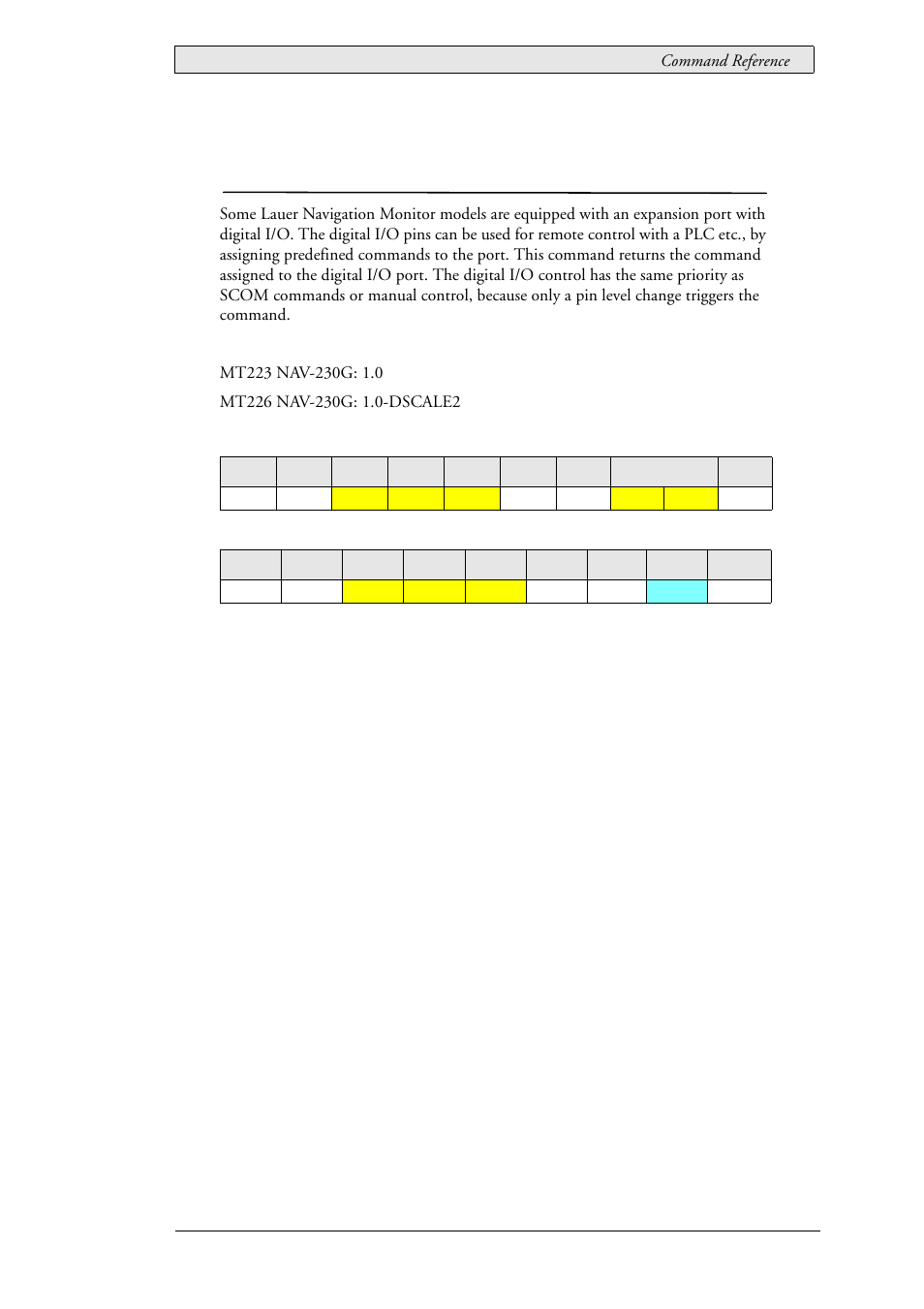 52 lau_config_getdinconfig (0x0121), Digital input configuration, Lau_config_getdinconfig (0x0121) | Beijer Electronics SCOM Protocol EN User Manual | Page 99 / 143