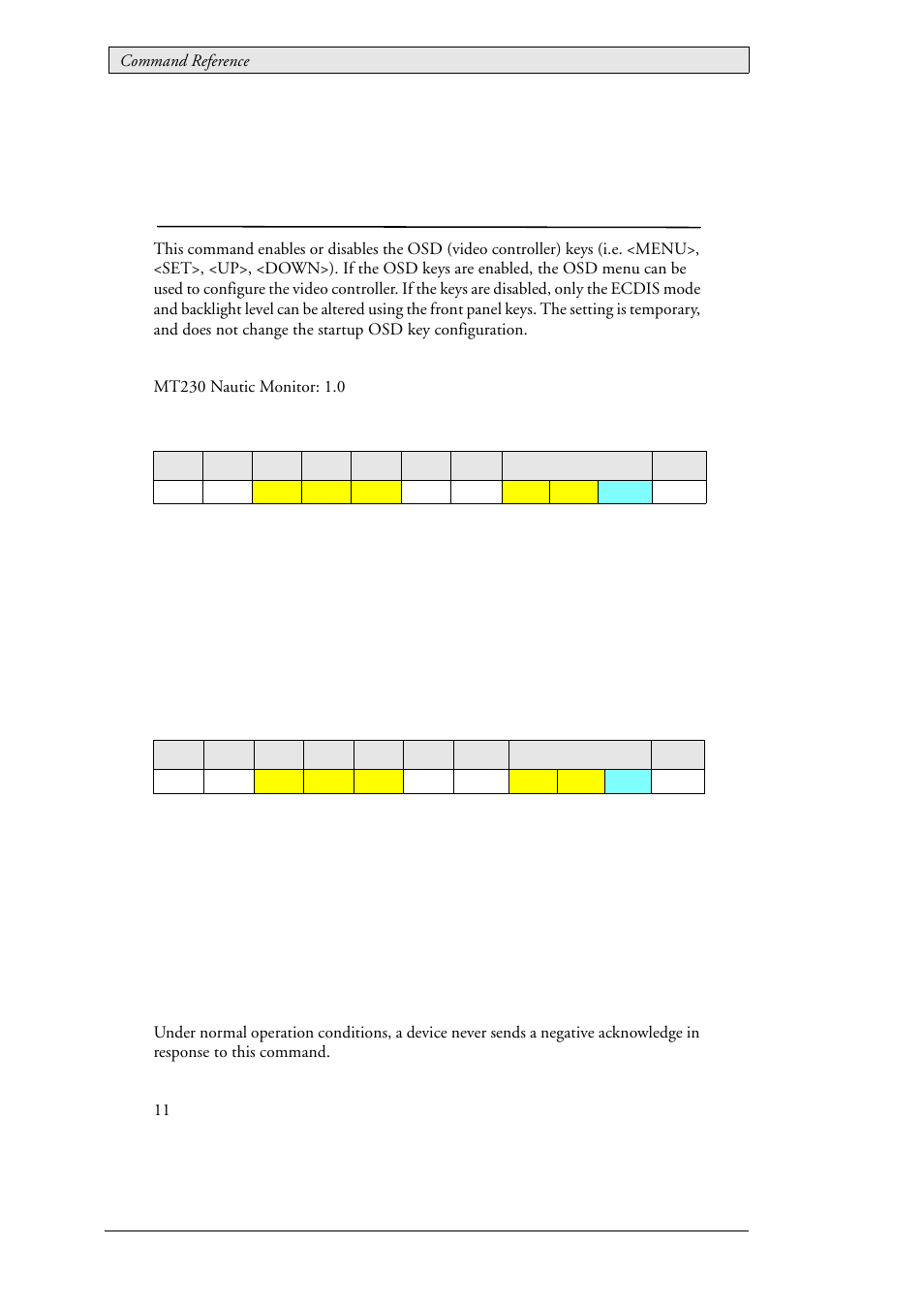 58 lau_control_lcdcontroldisable (0x0205), Video controller mode control, Lau_control_lcdcontroldisable(0x0205) | Beijer Electronics SCOM Protocol EN User Manual | Page 102 / 131