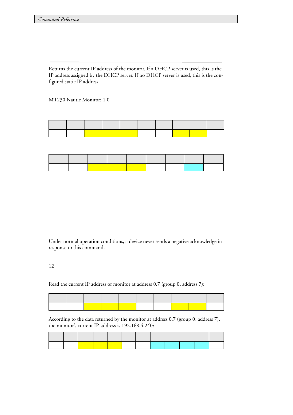 60 lau_status_ipadr (0x0301), Current ip address, Lau_status_ipadr (0x0301) | Beijer Electronics SCOM Protocol EN User Manual | Page 106 / 131